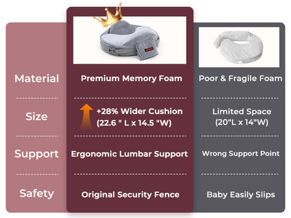 Momcozy MaxSupport Nursing Pillow