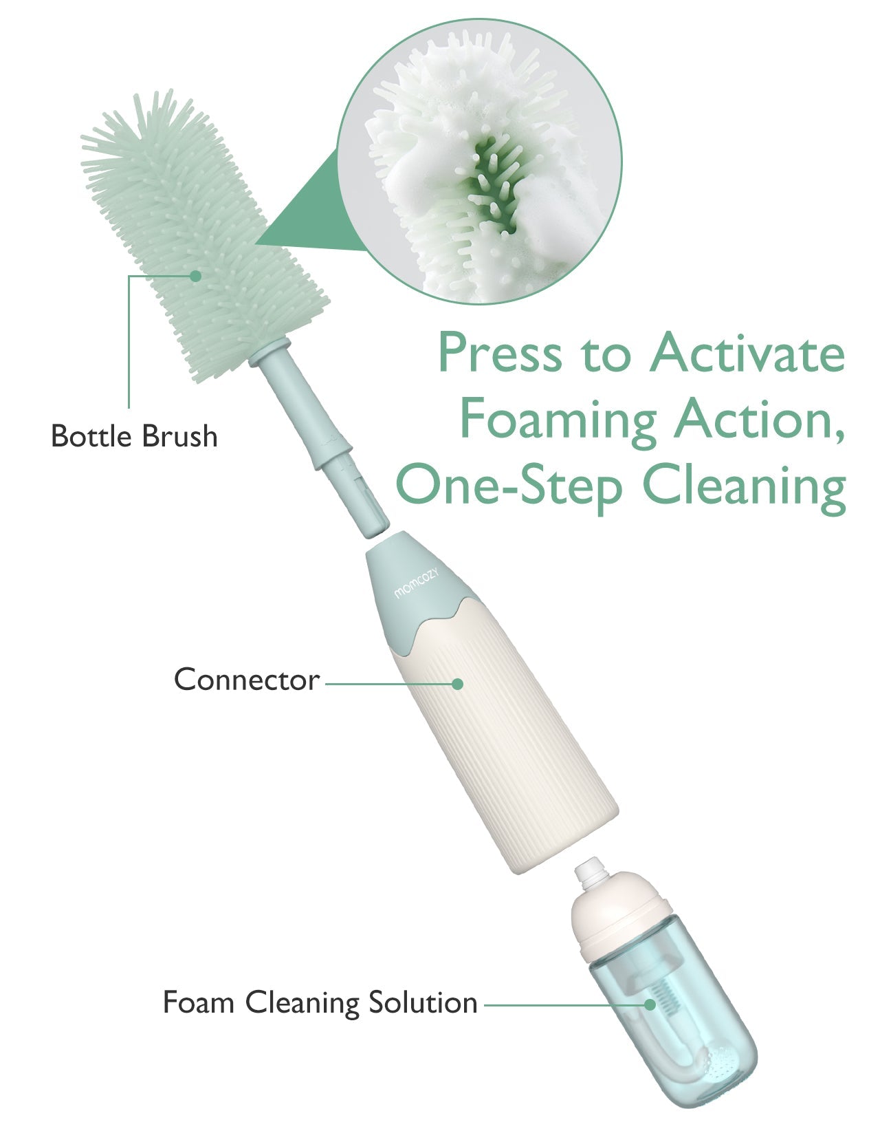 Momcozy Innovative Push-Press Design Bottle Brush Kit