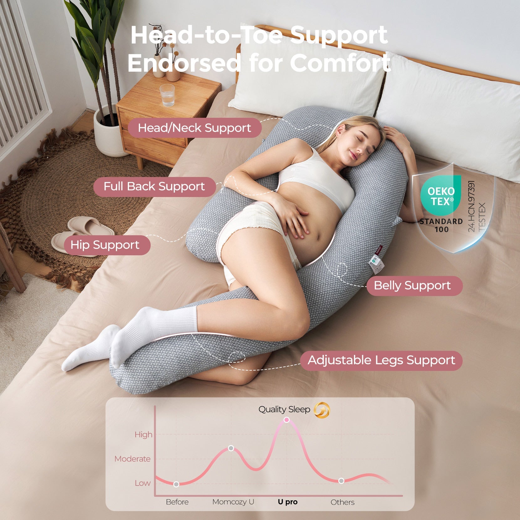 Momcozy dreamlign pregnancy Pillow