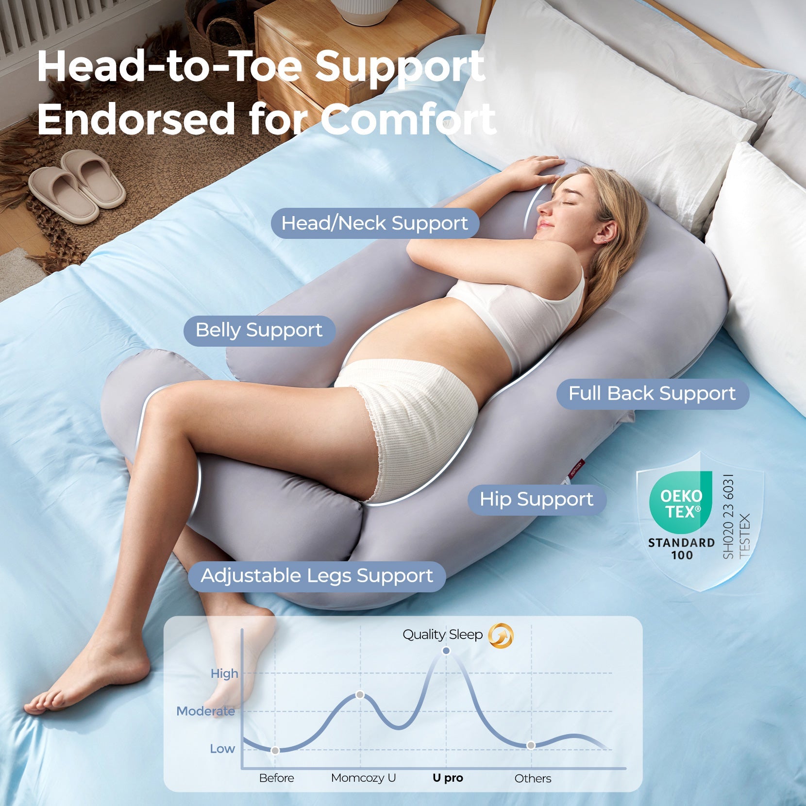 Momcozy dreamlign pregnancy Pillow