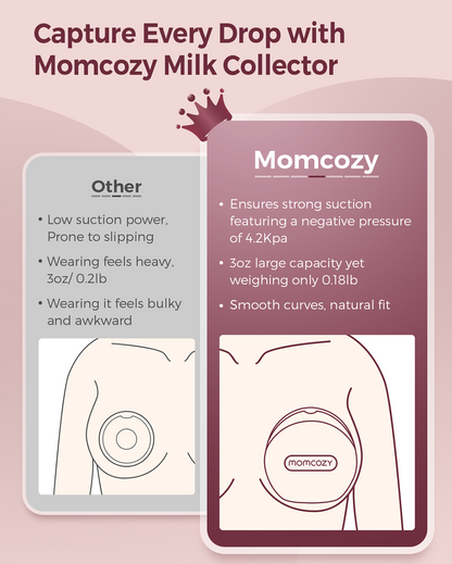 Momcozy Breast Milk Collector