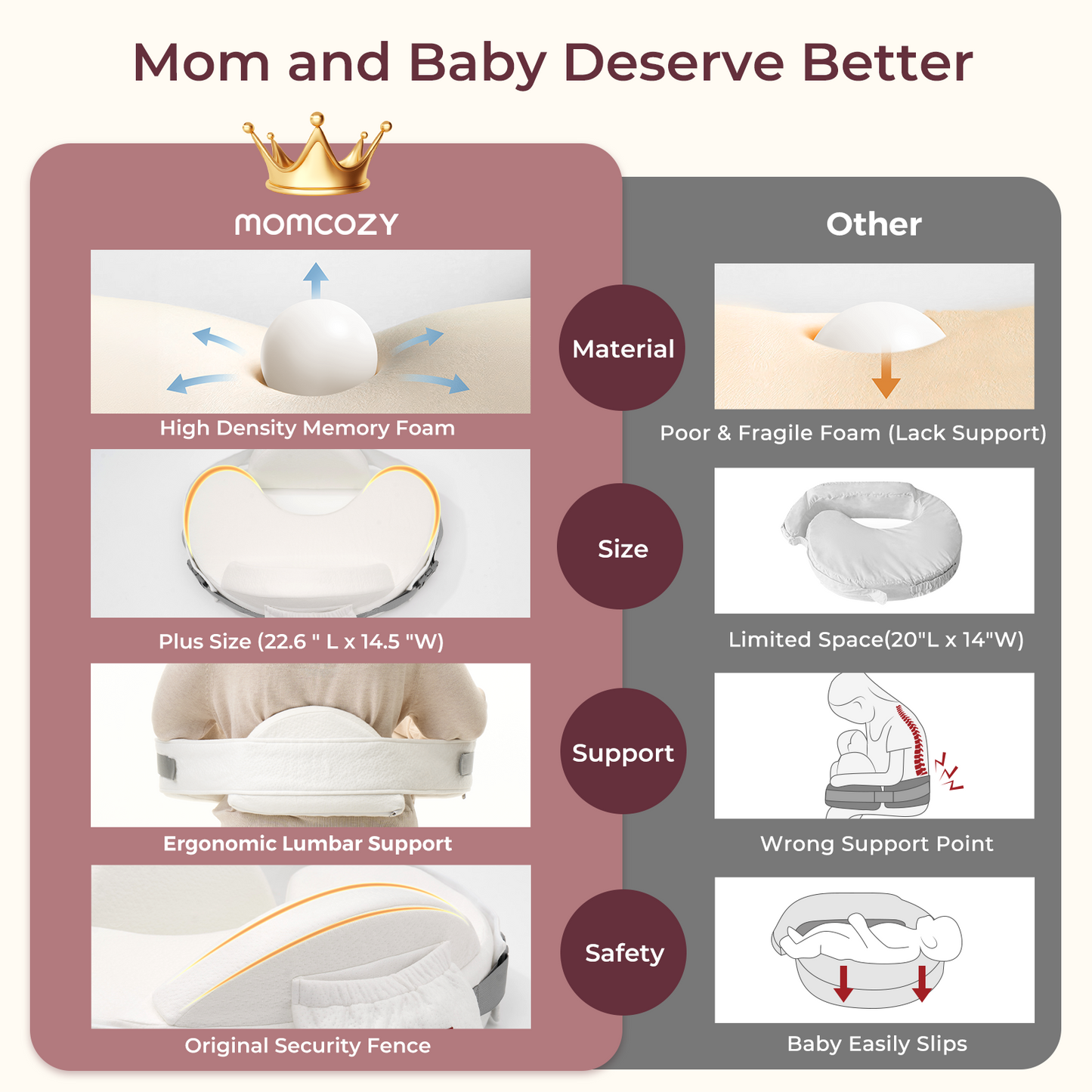 Momcozy MaxSupport Nursing Pillow