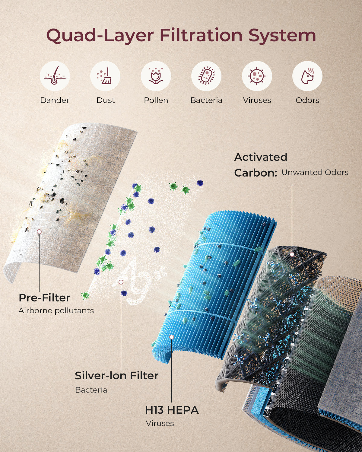 Momcozy CozyBreath Baby Air Purifier