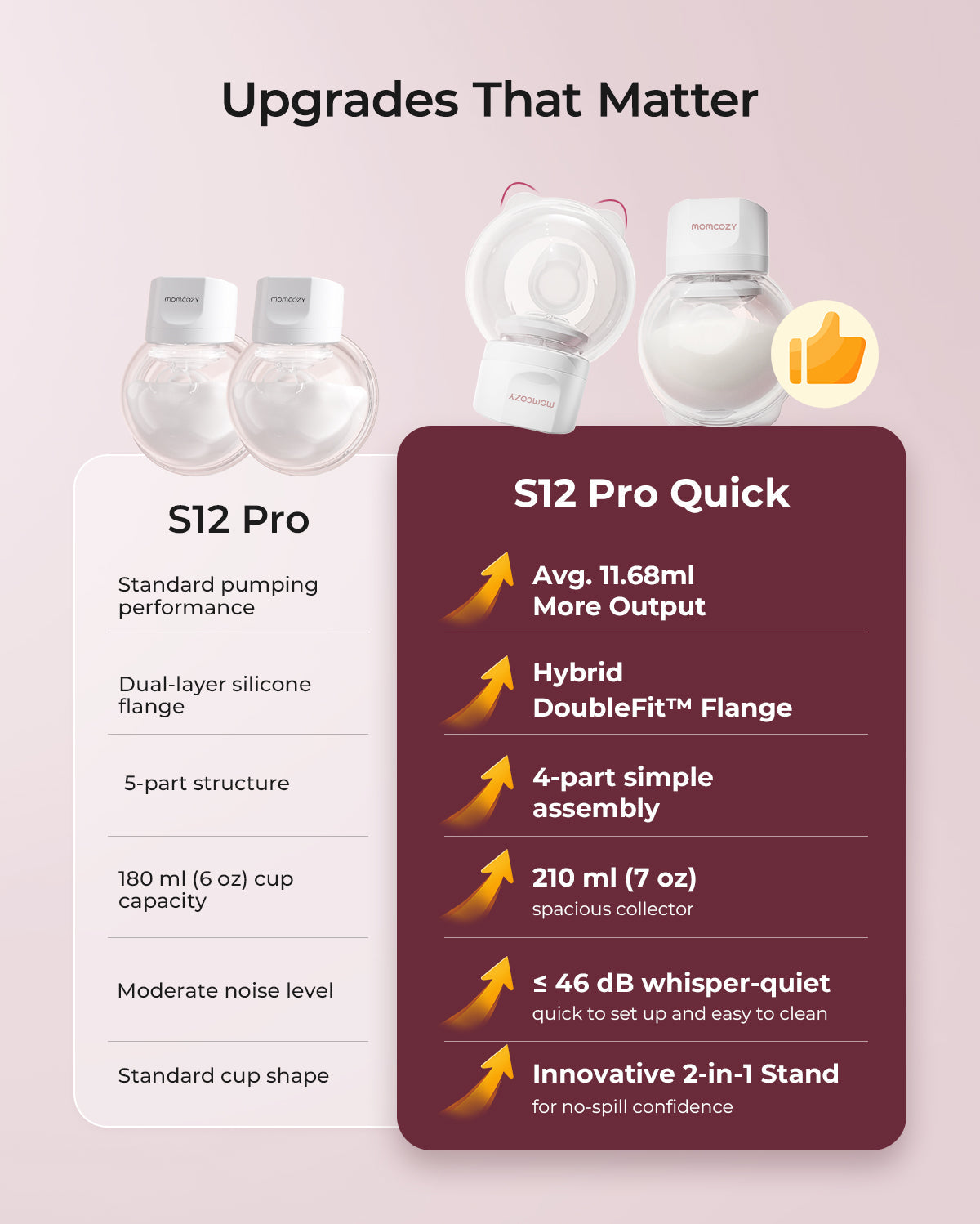 S12 Pro Quick Wearable Breast Pump - New