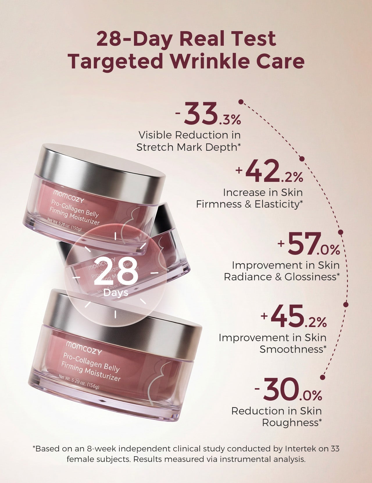 Momcozy Pro-Collagen Belly Firming Moisturizer